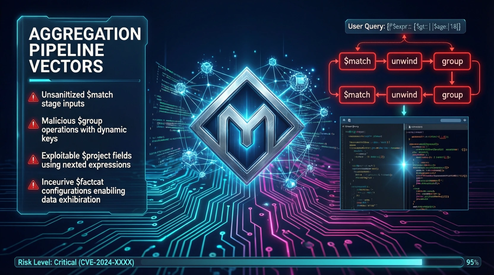 NoSQL-инъекции в MongoDB: новые векторы через aggregation